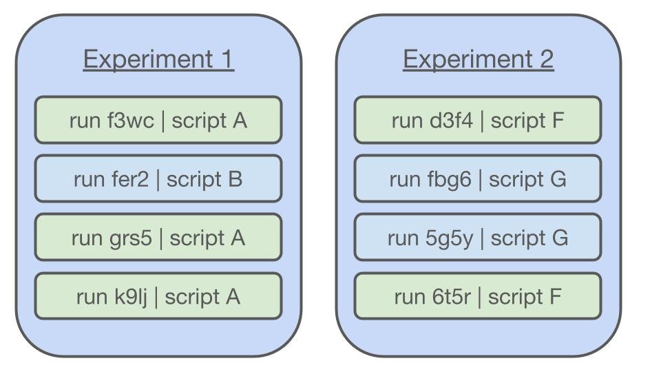 Data Ai Engineering Academy Introducing Mlflow